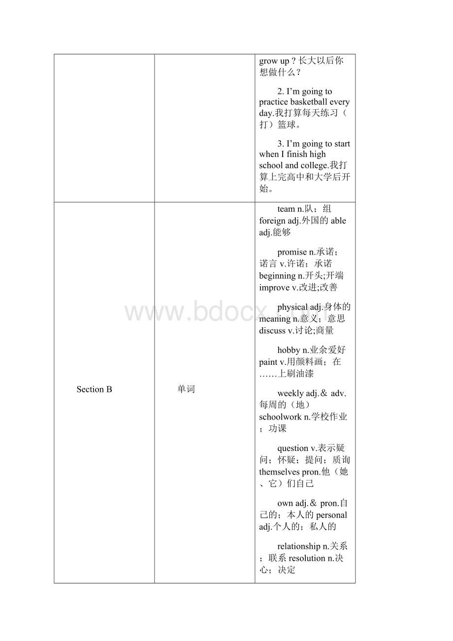 最新人教新目标八年级上册英语Unit 6Im going to study computer science全单元导学案.docx_第2页