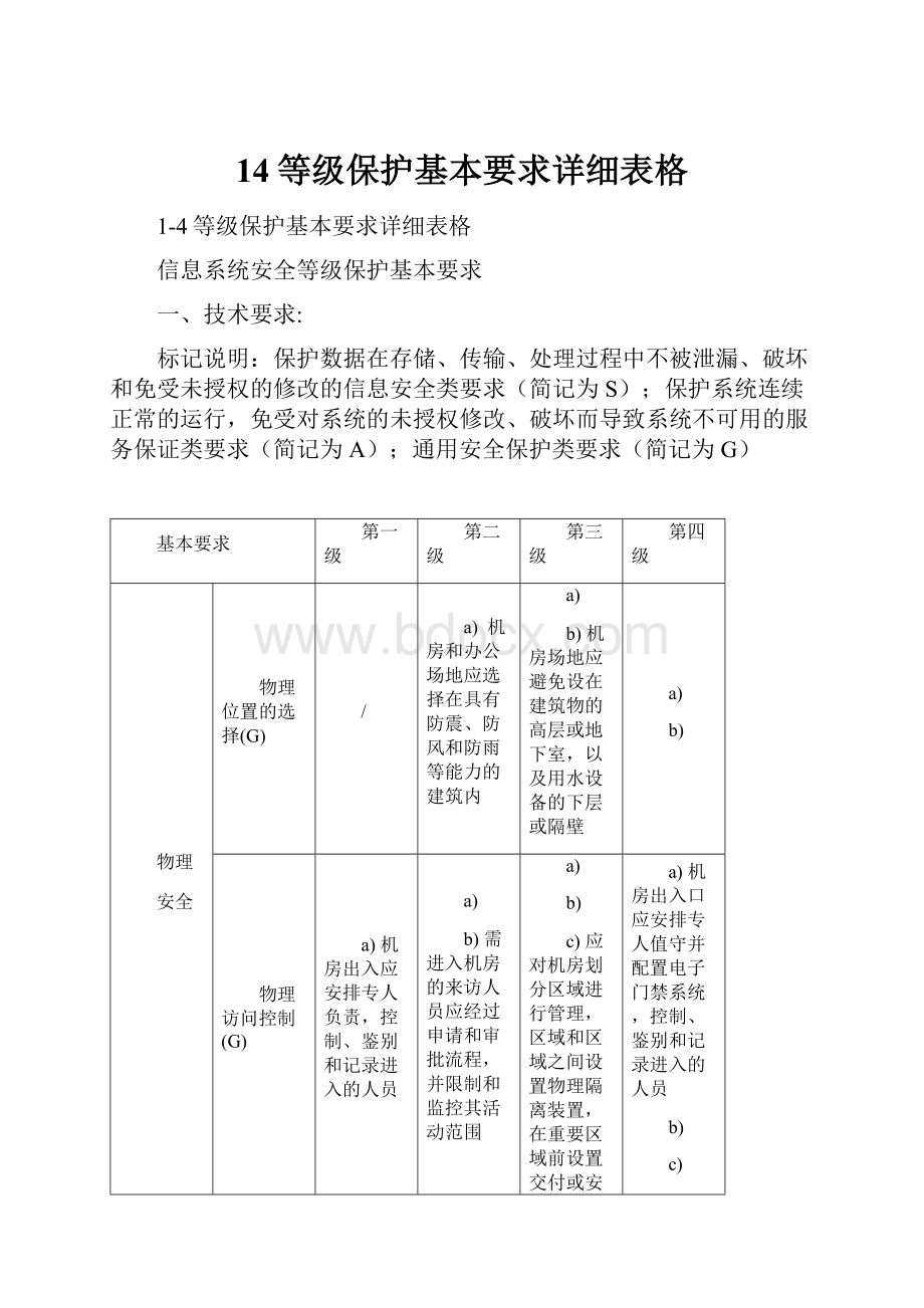 14等级保护基本要求详细表格.docx