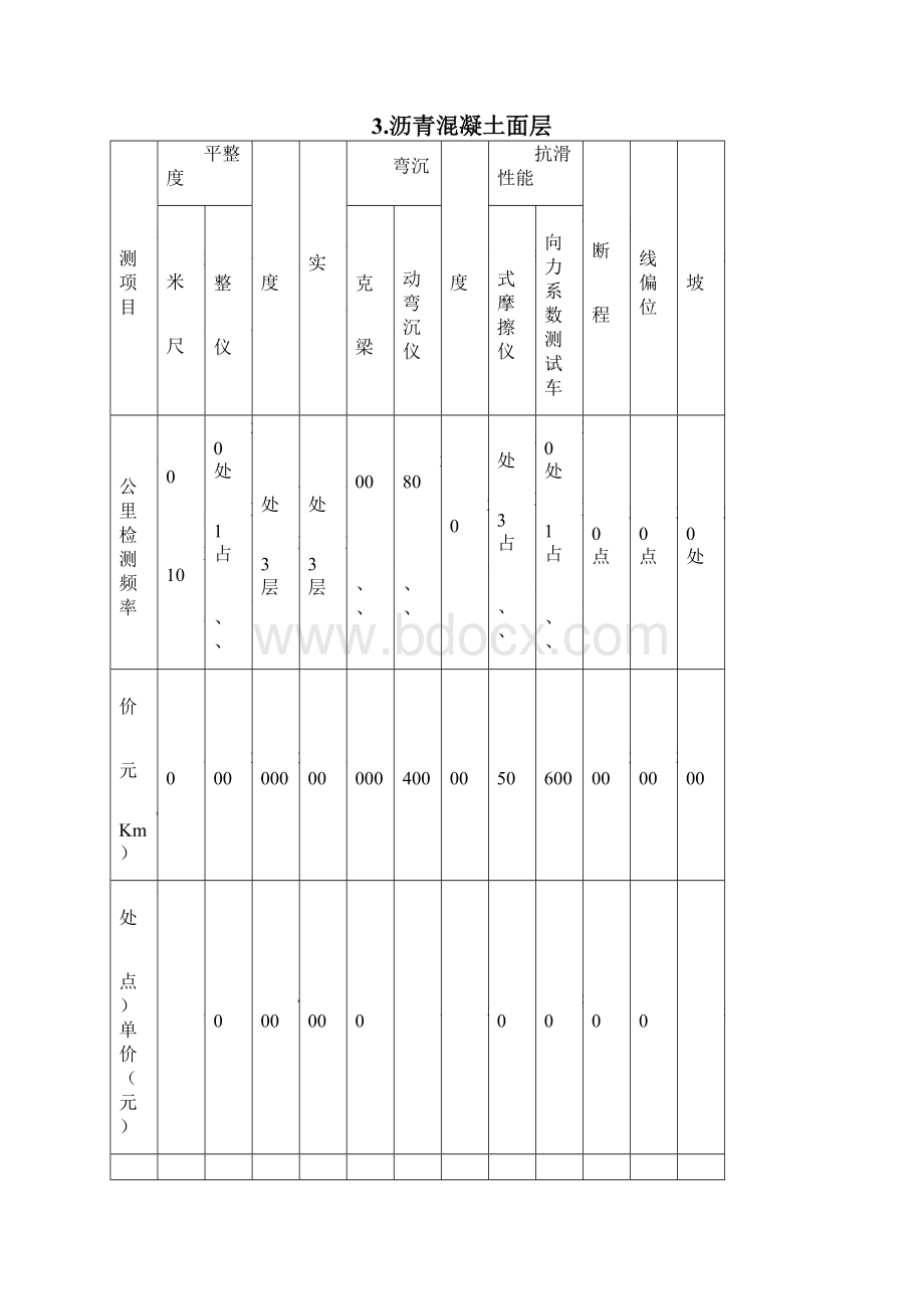 检测项目收费标准.docx_第3页