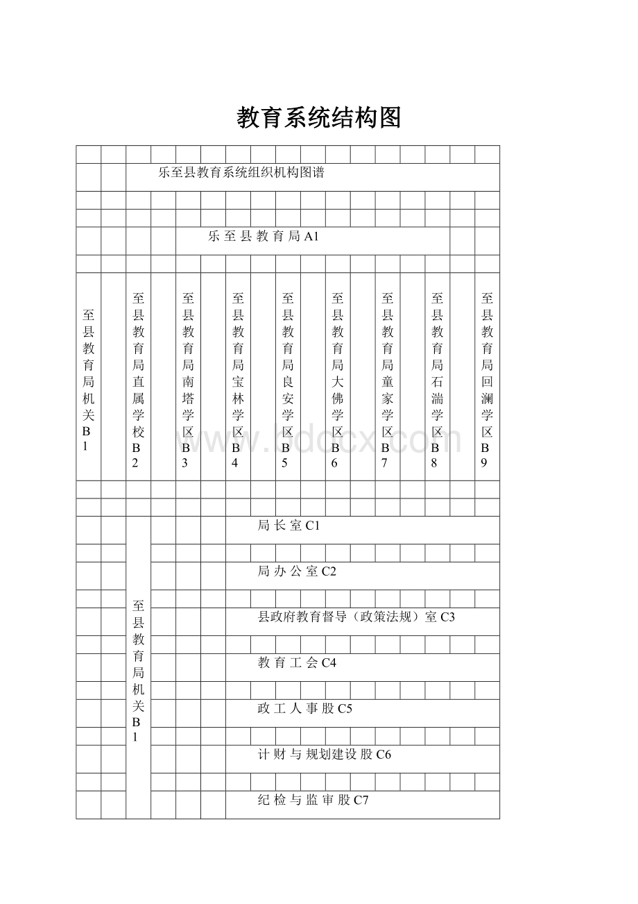 教育系统结构图.docx