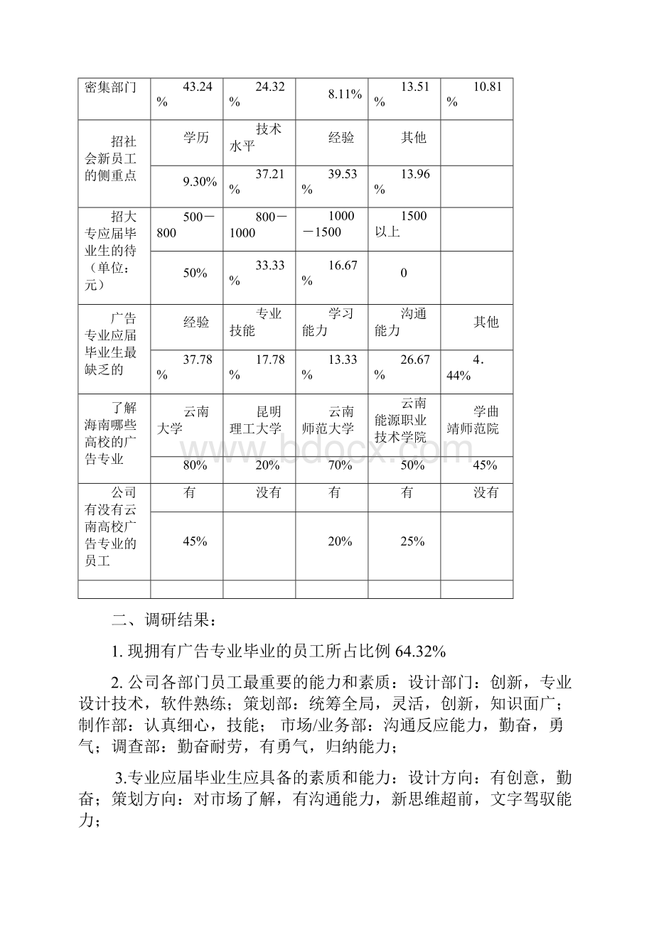 广告专业调研报告.docx_第3页