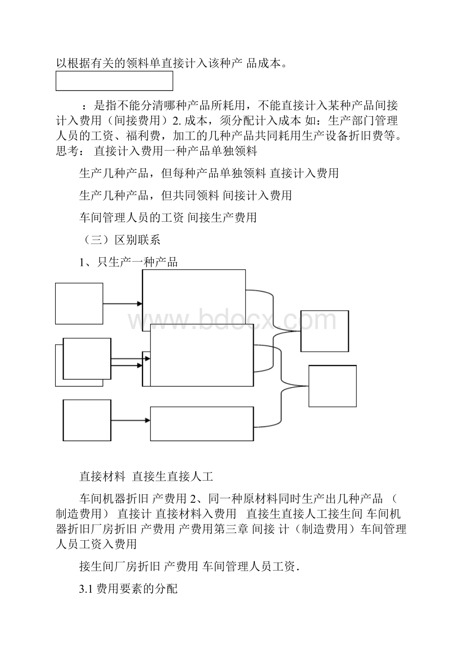 成本会计知识点总结.docx_第3页