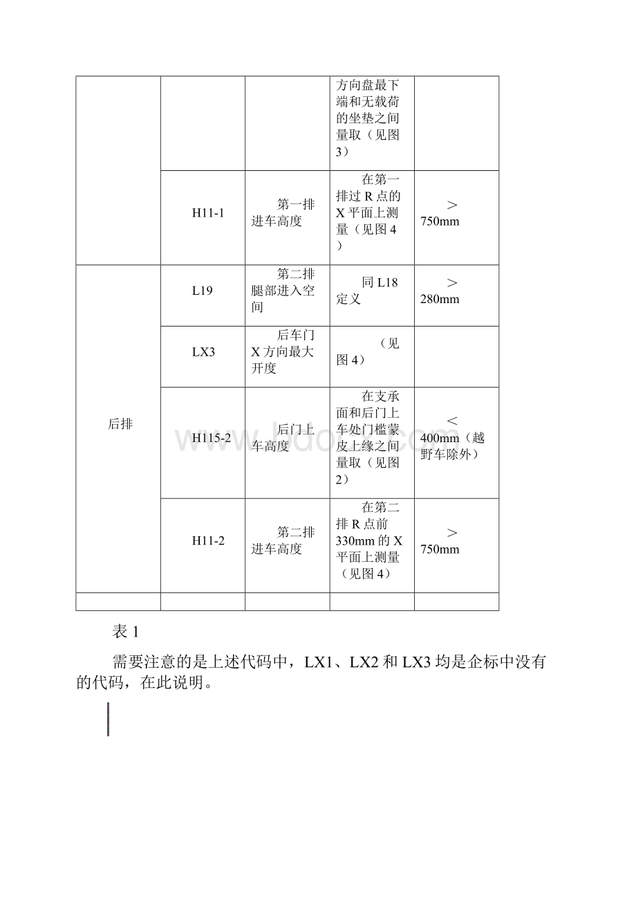 车型部总布置科布置指南人机乘员进出方便性分析指南.docx_第3页