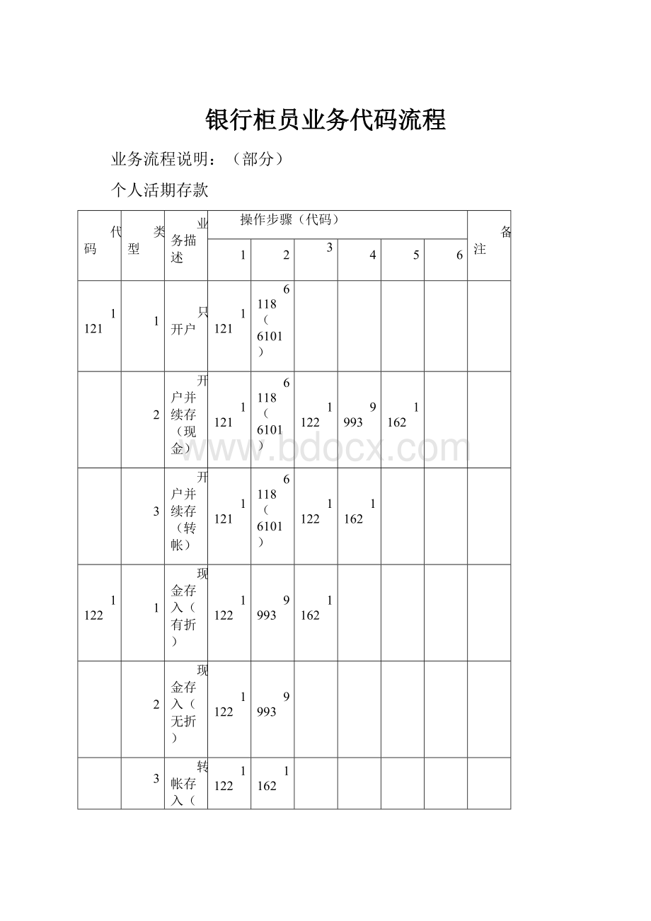 银行柜员业务代码流程.docx_第1页