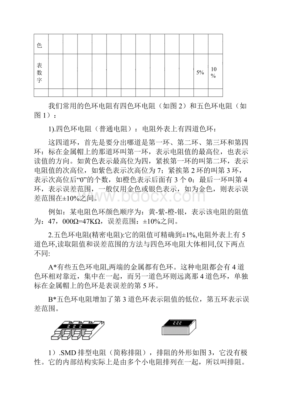 电子元件识别大全附图简体.docx_第2页