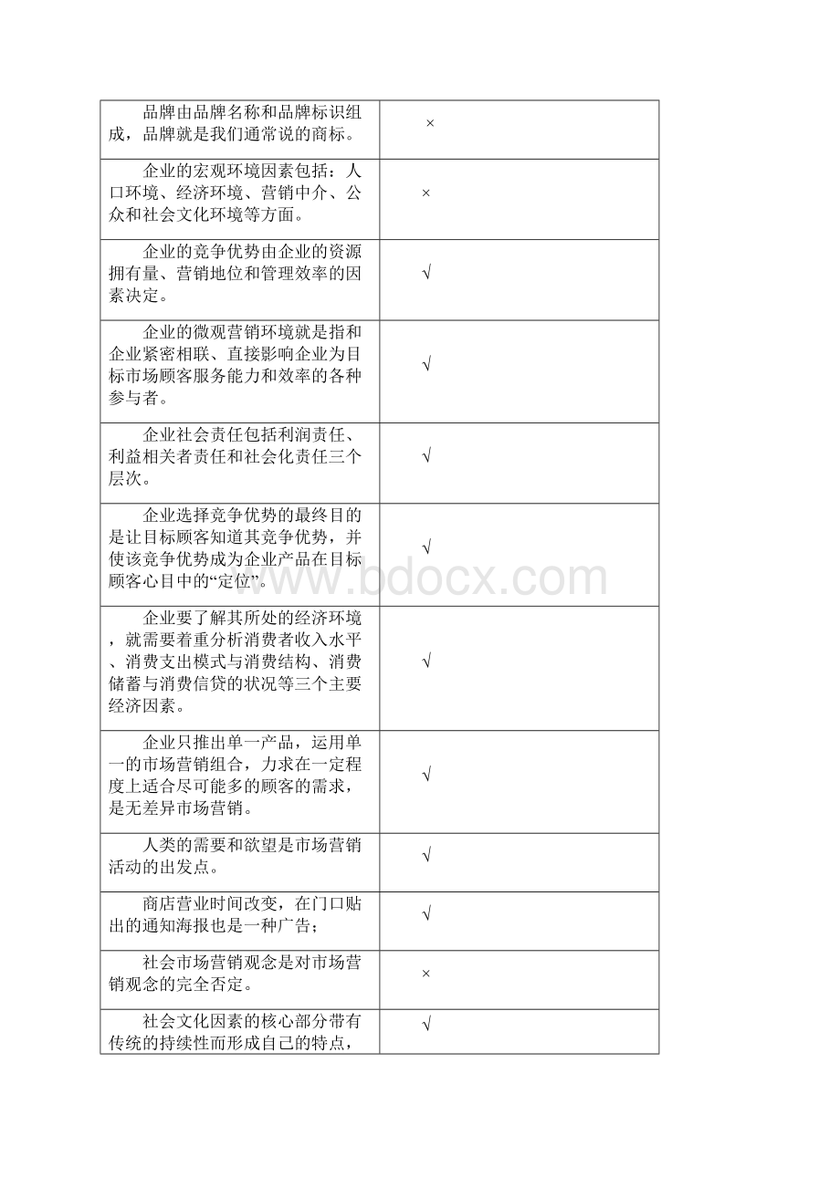 市场营销学复习思考题doc.docx_第3页