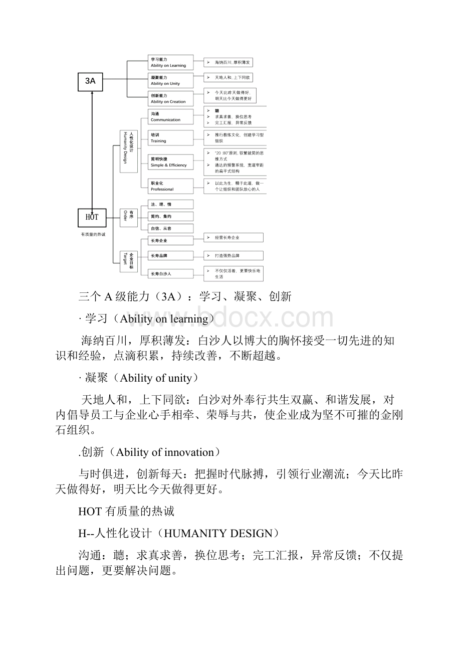 白沙企业文化纲要.docx_第2页