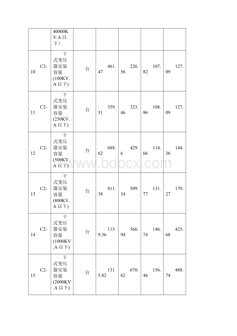 湖北安装工程电气设备安装工程消耗量定额电子版.docx_第3页