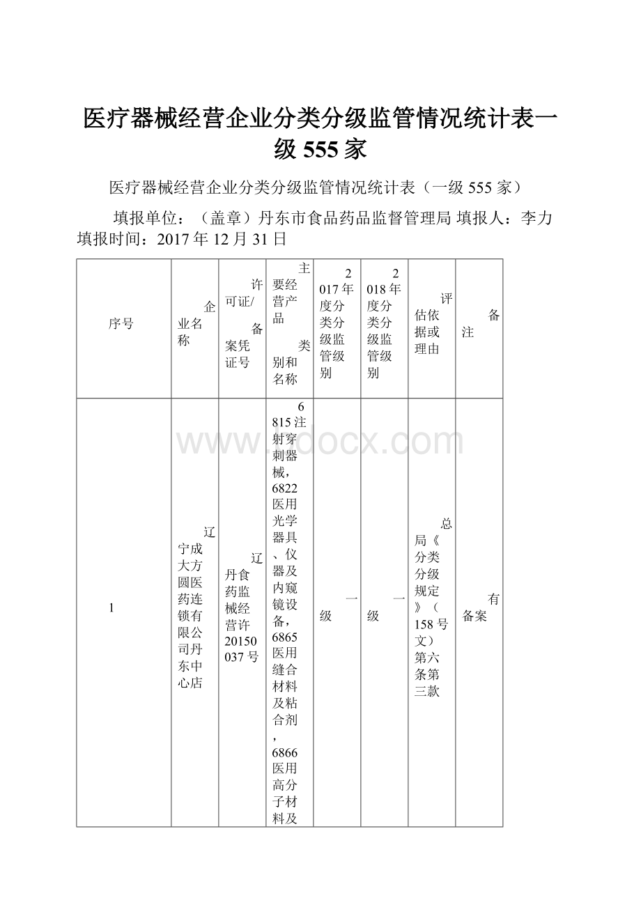 医疗器械经营企业分类分级监管情况统计表一级555家.docx_第1页