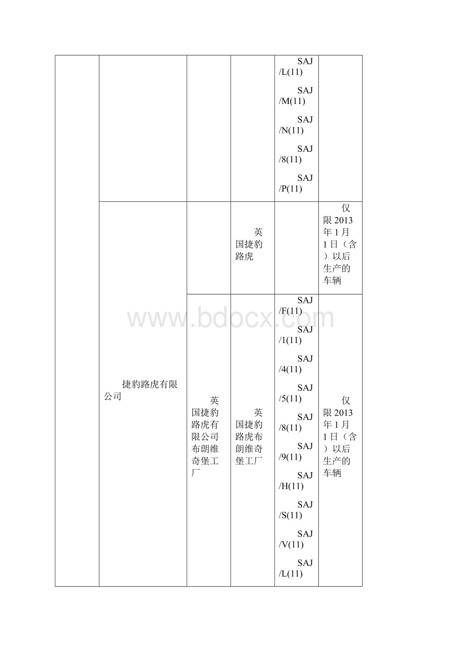 进口机动车辆制造厂名称和车辆品牌中英文对照表002.docx_第2页