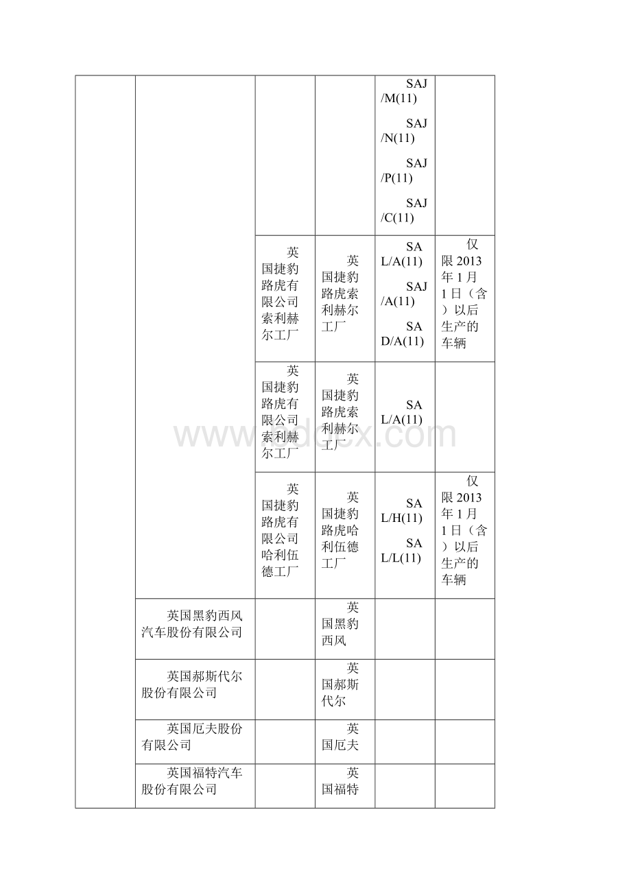 进口机动车辆制造厂名称和车辆品牌中英文对照表002.docx_第3页