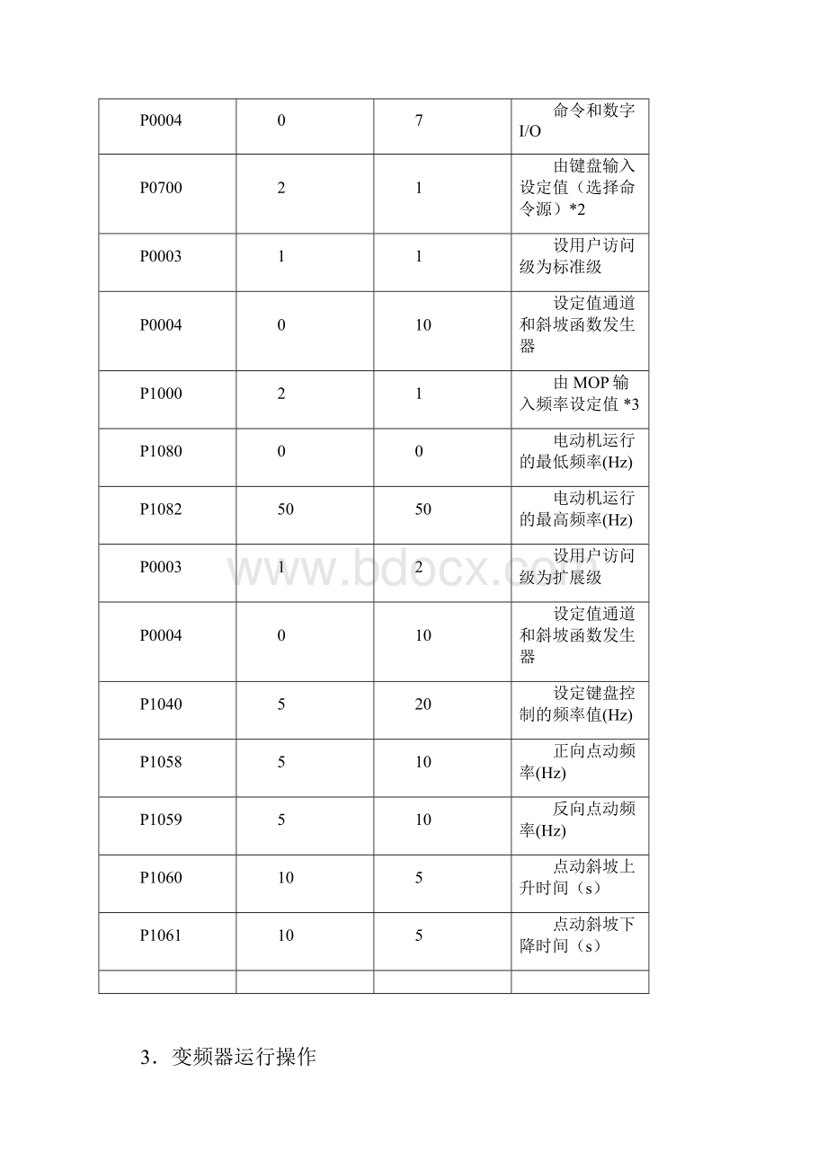 变频器实验报告.docx_第3页