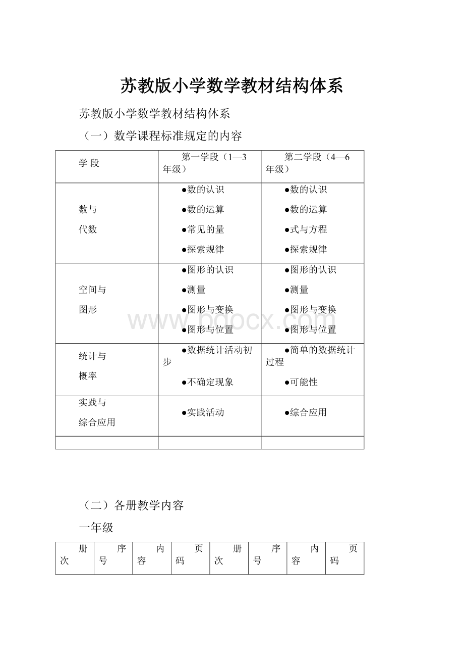 苏教版小学数学教材结构体系.docx_第1页