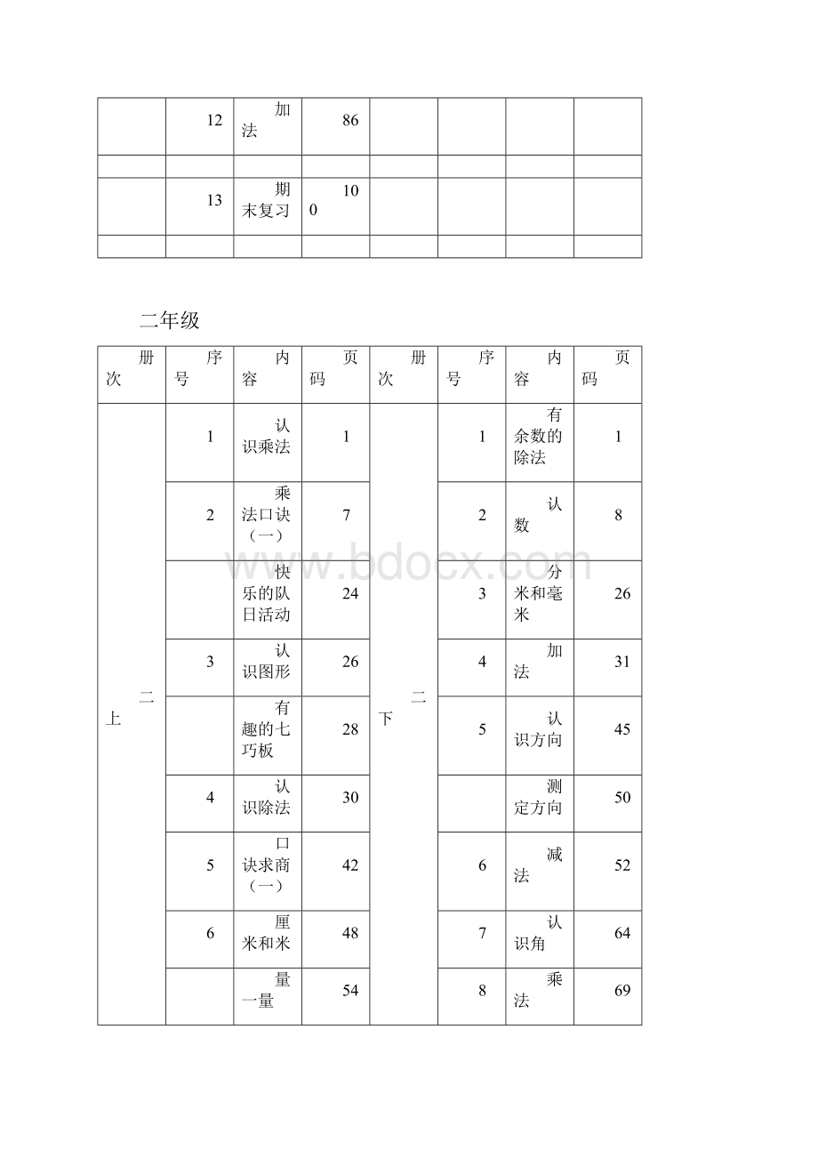 苏教版小学数学教材结构体系.docx_第3页