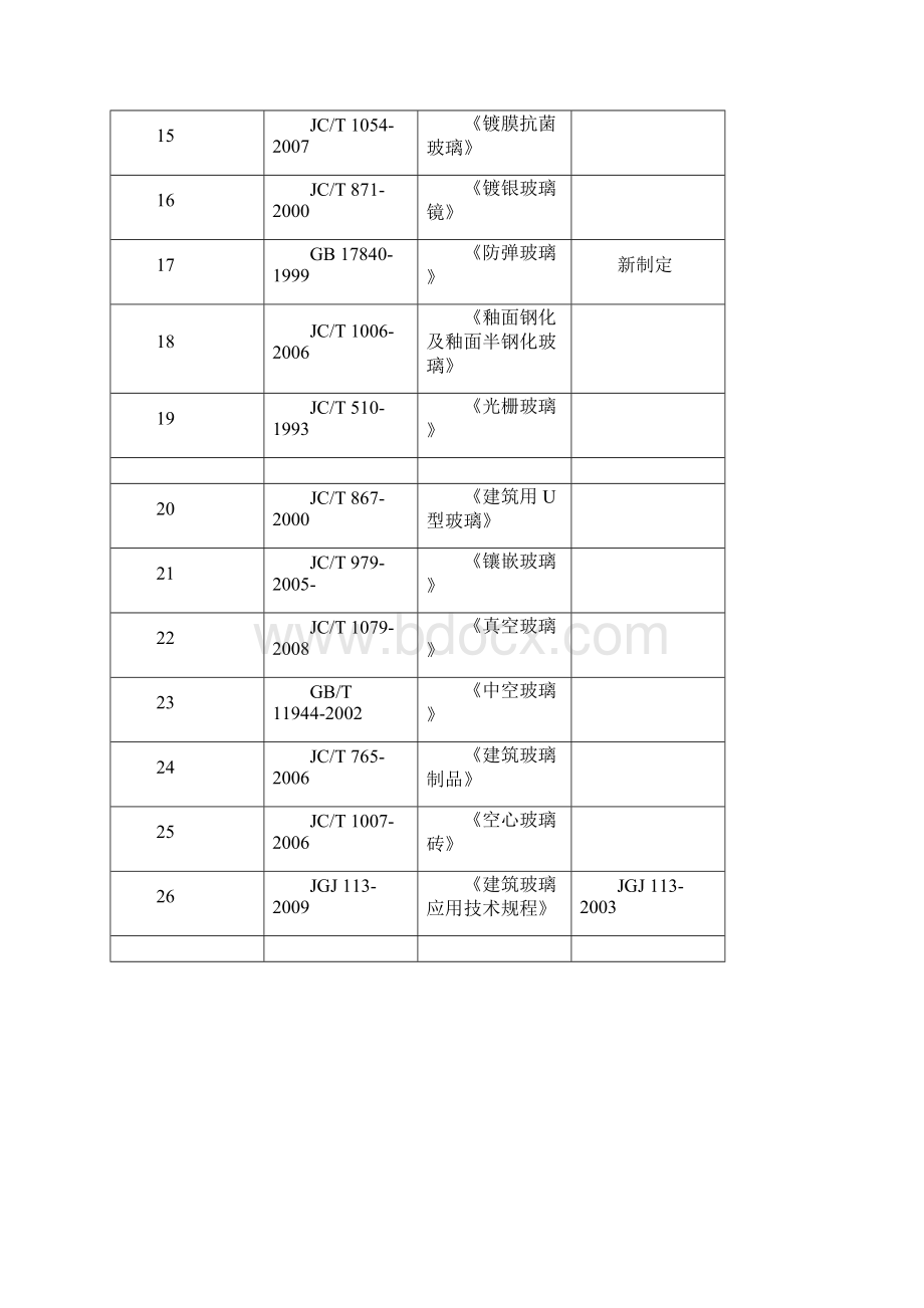 建筑玻璃系列的国家标准.docx_第3页