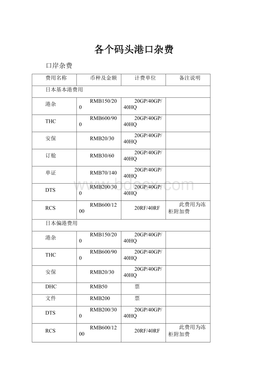 各个码头港口杂费.docx_第1页