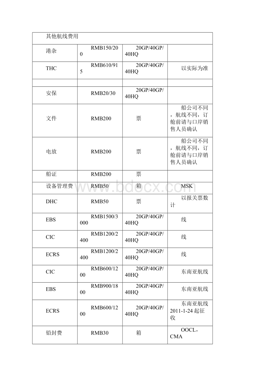 各个码头港口杂费.docx_第2页