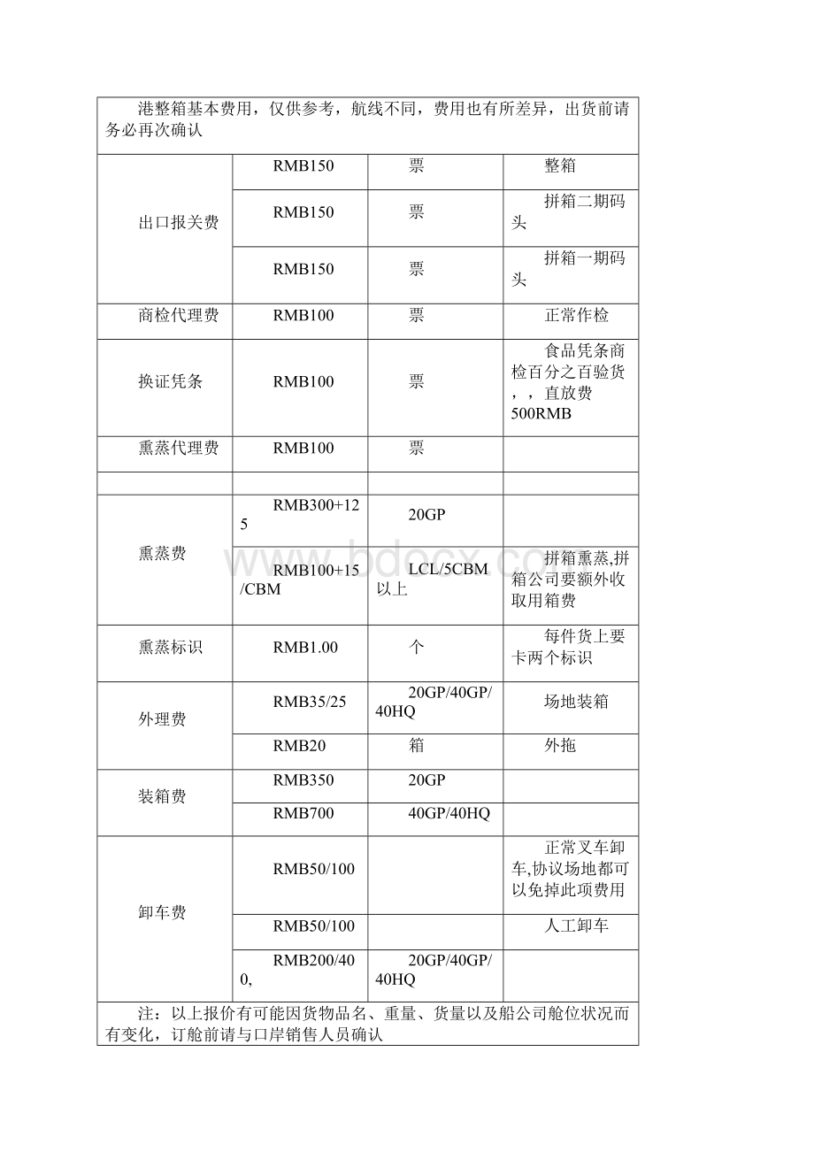 各个码头港口杂费.docx_第3页