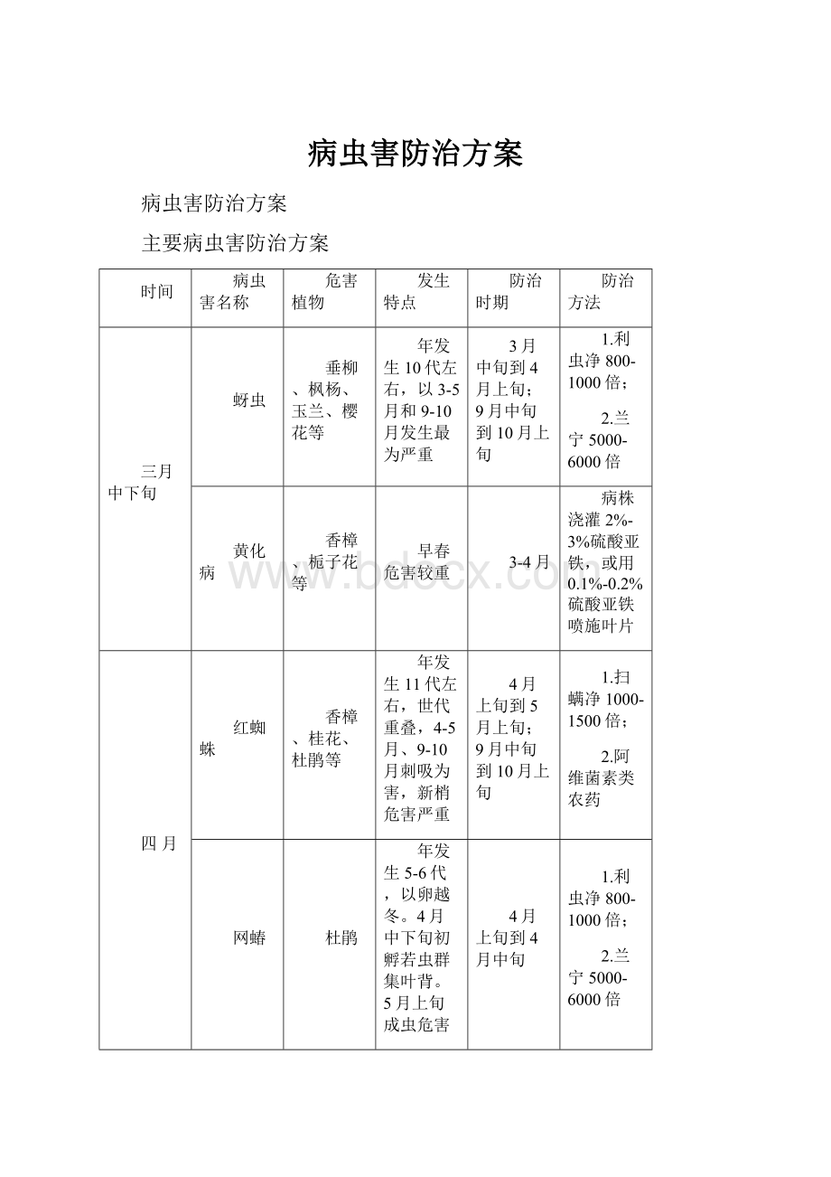 病虫害防治方案.docx_第1页