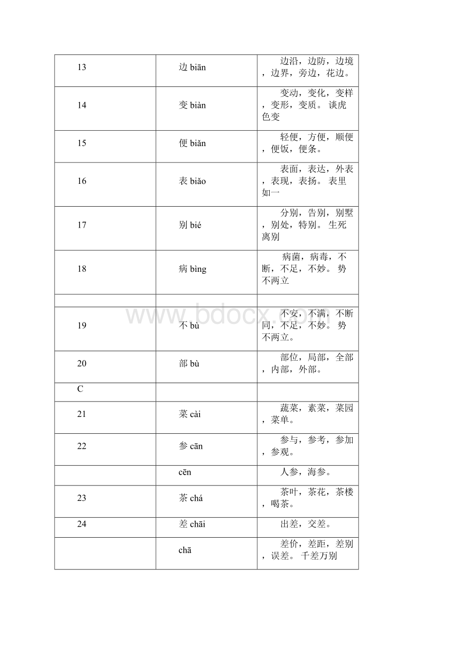 小学生应学的词组.docx_第2页