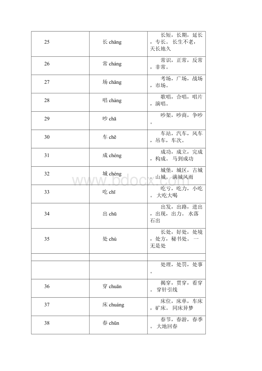 小学生应学的词组.docx_第3页