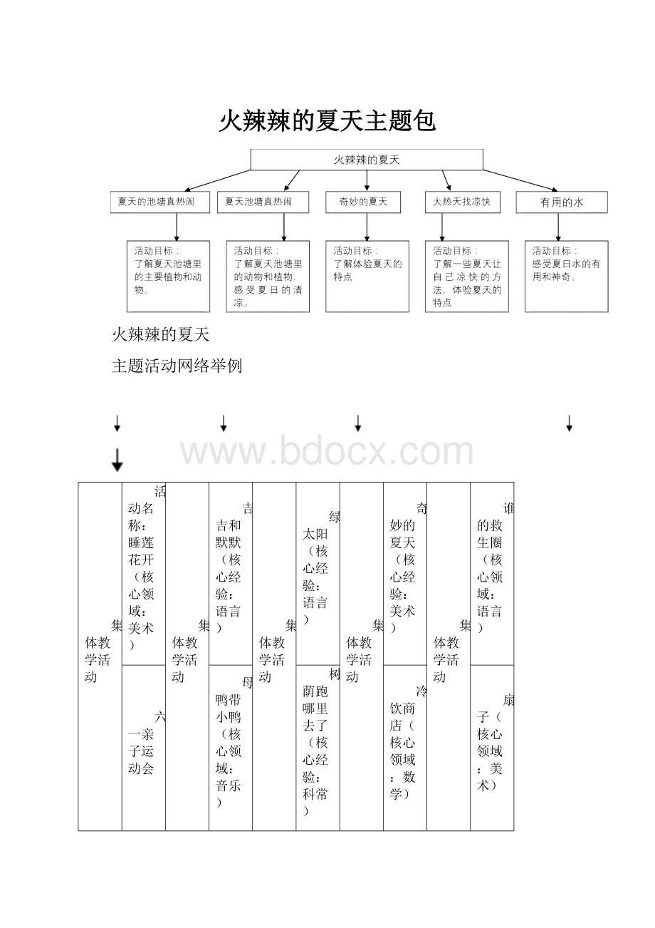 火辣辣的夏天主题包.docx