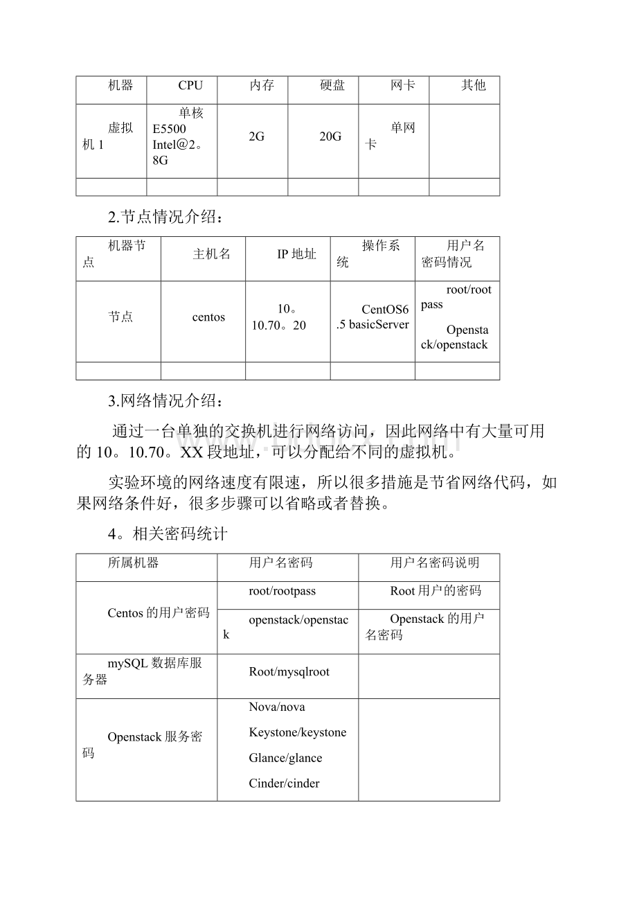 openstack虚拟化云计算平台详细安装流程报告单机.docx_第3页