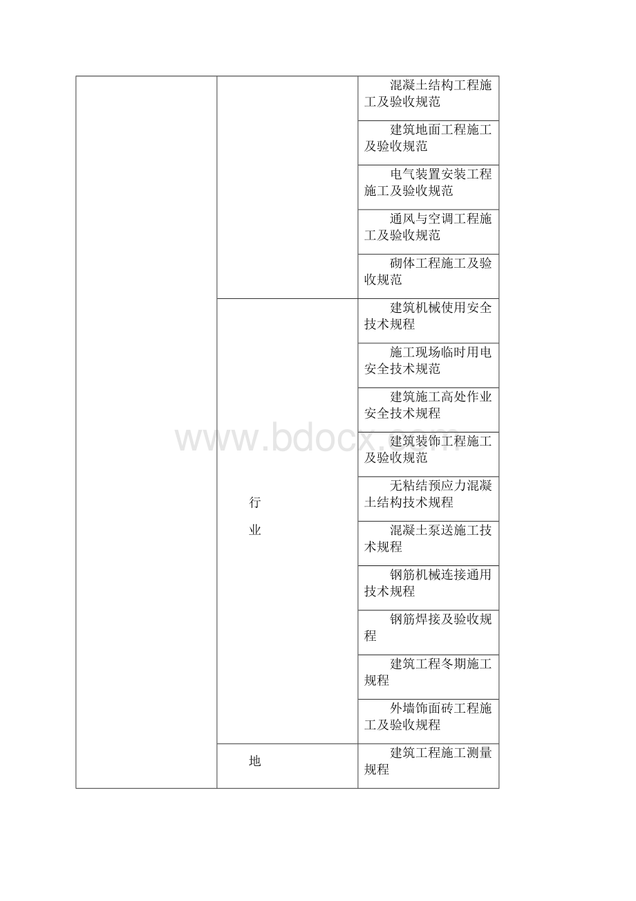 群体住宅施工组织设计范文.docx_第2页