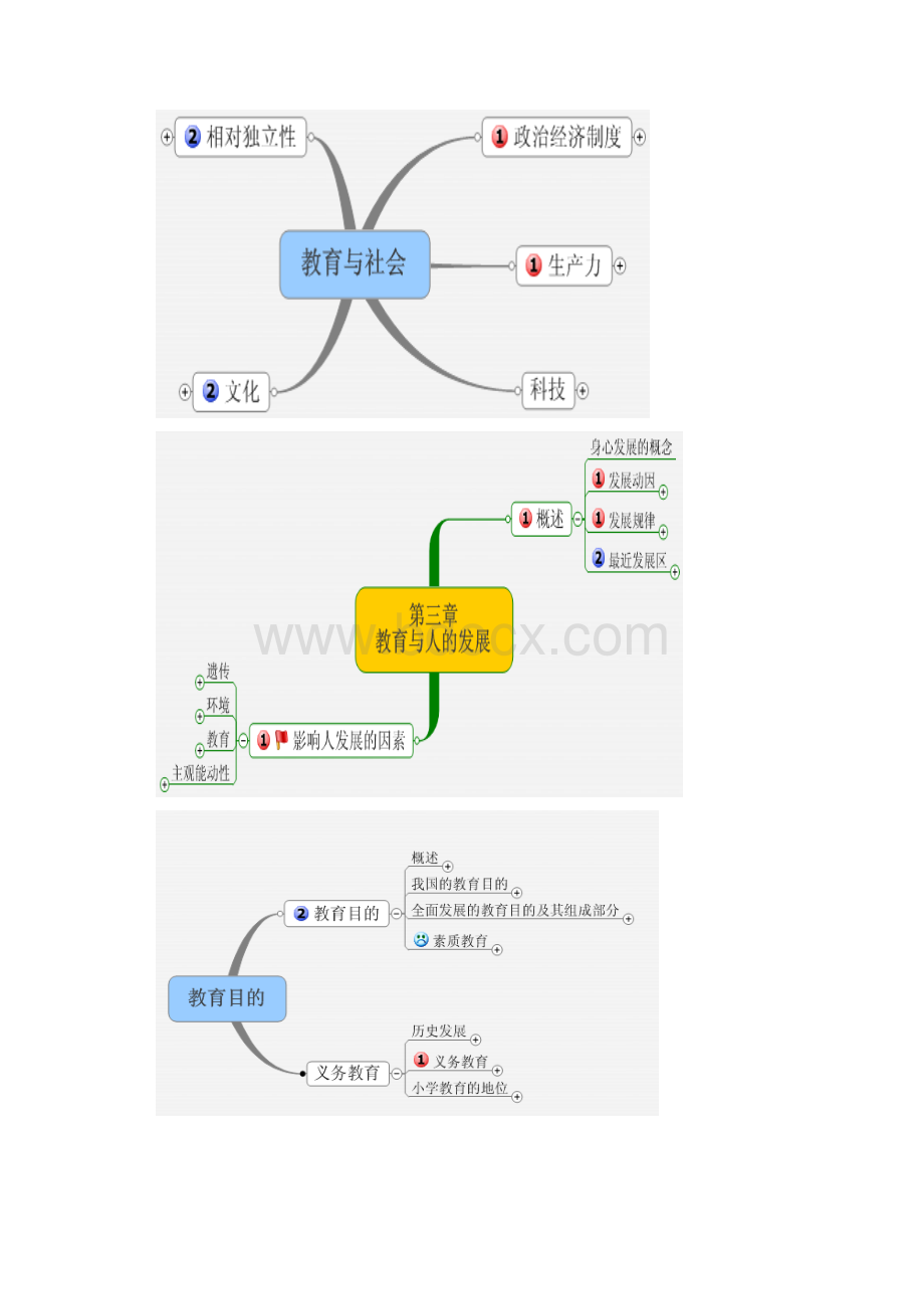 教育学结构图.docx_第2页