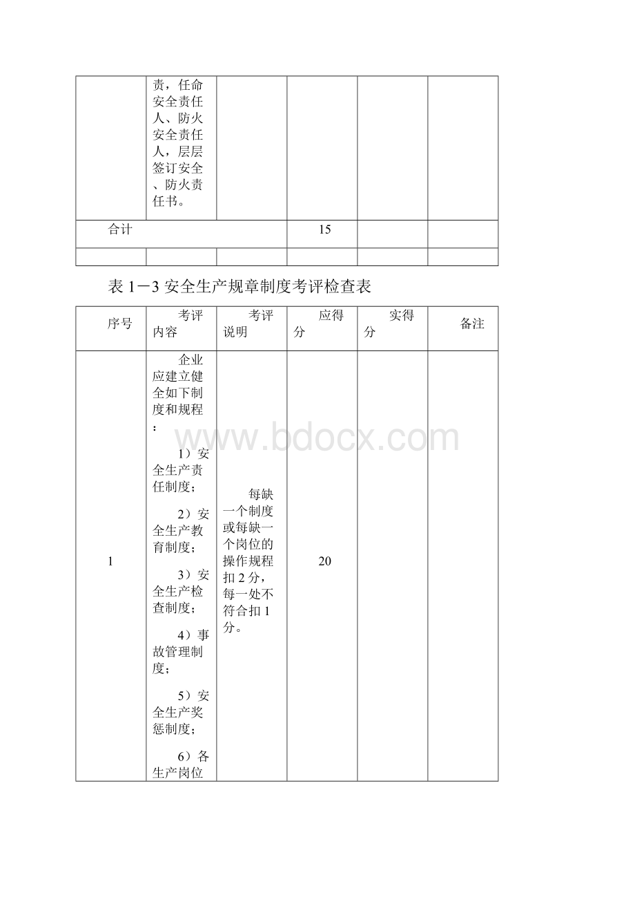 企业安全生产标准化达标考评检查表doc 13页正式版.docx_第2页