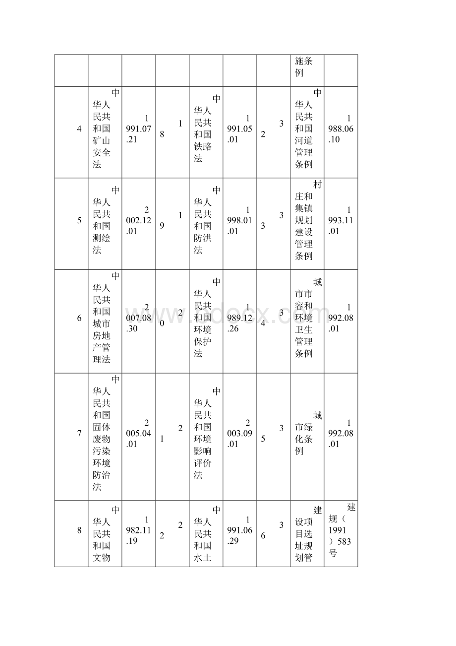 总图规划室适用法律法规标准规范清单08更新.docx_第2页