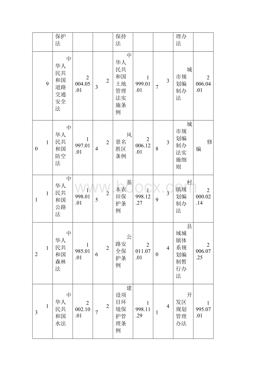 总图规划室适用法律法规标准规范清单08更新.docx_第3页