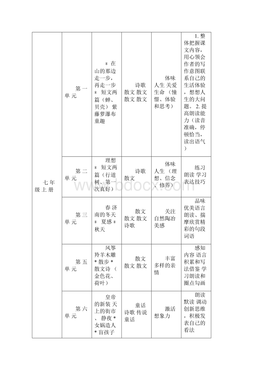 初中现代散文解读与教学策略.docx_第3页