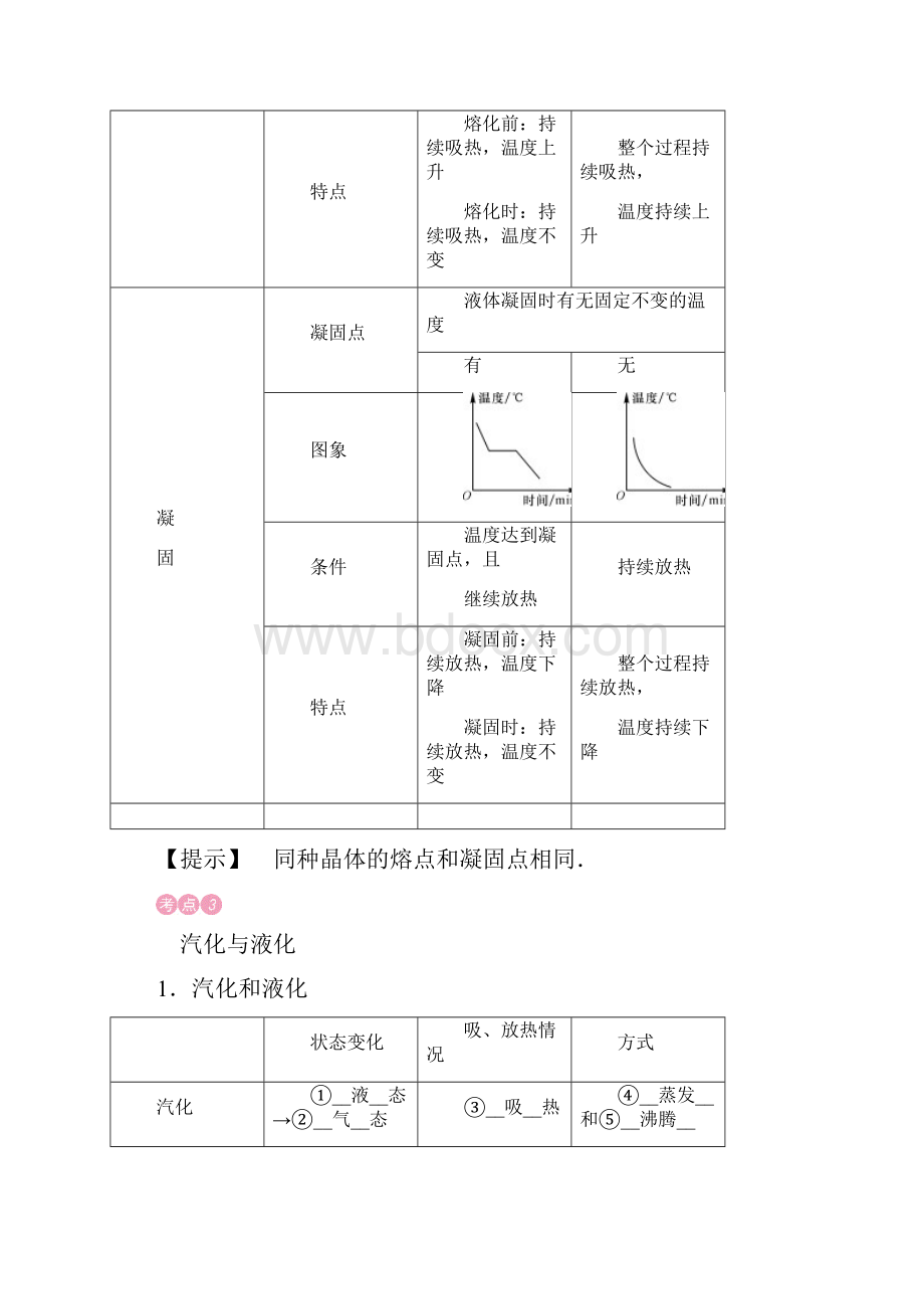 初中学业水平考试物理云南专版第4讲 物态变化.docx_第3页