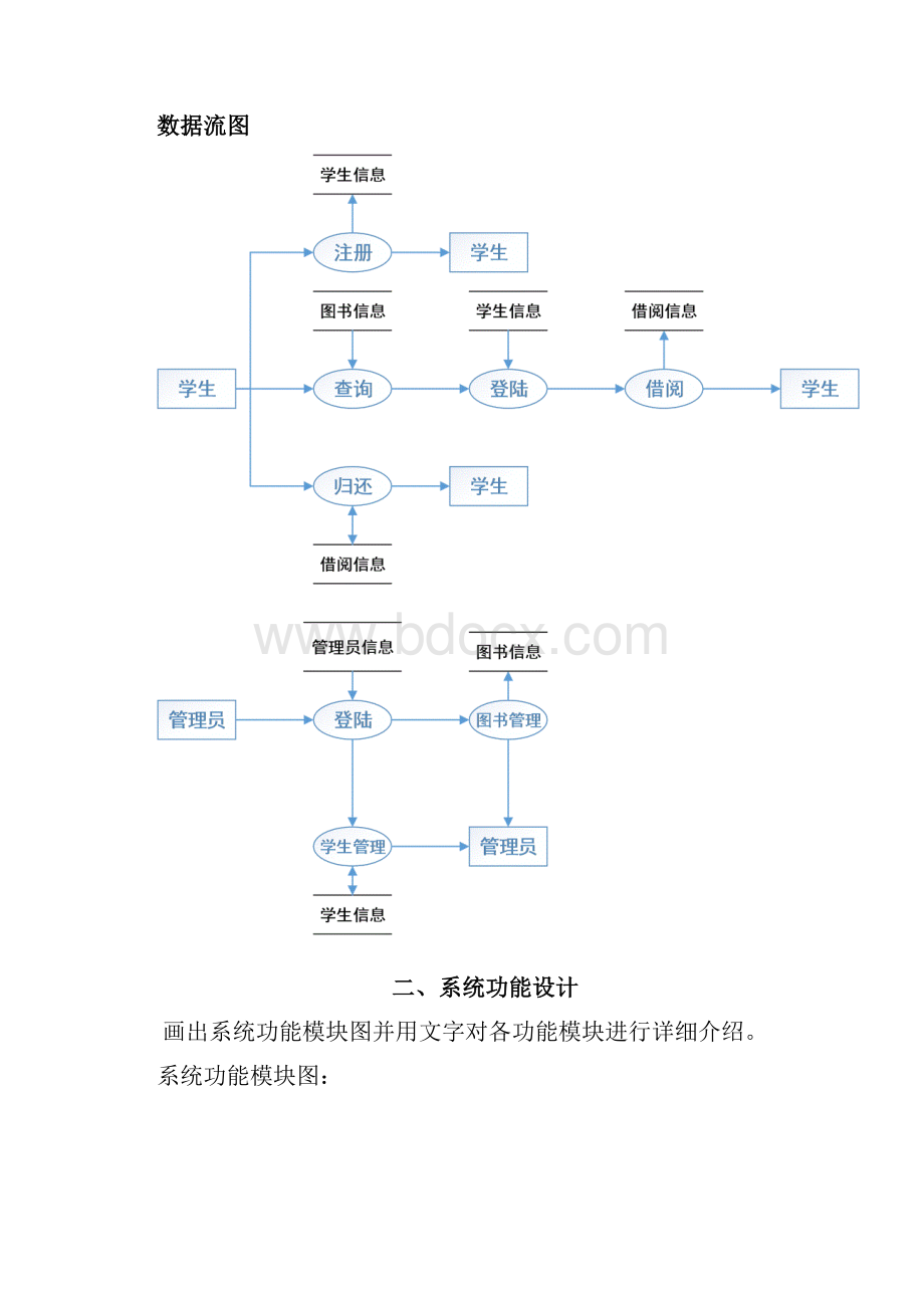 图书管理系统大数据库设计MYSQL实现.docx_第2页