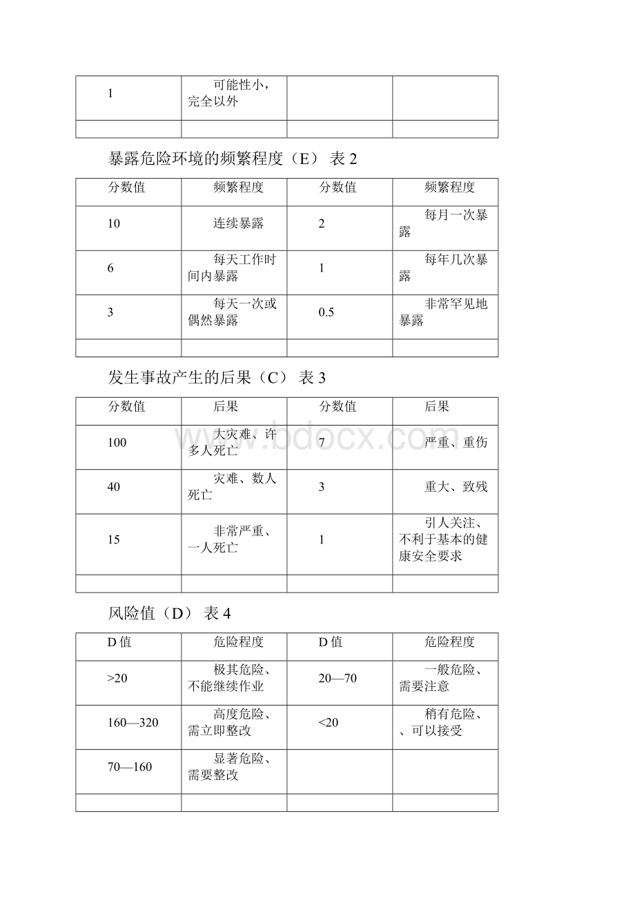 342重大危险源安全管理方案.docx_第3页