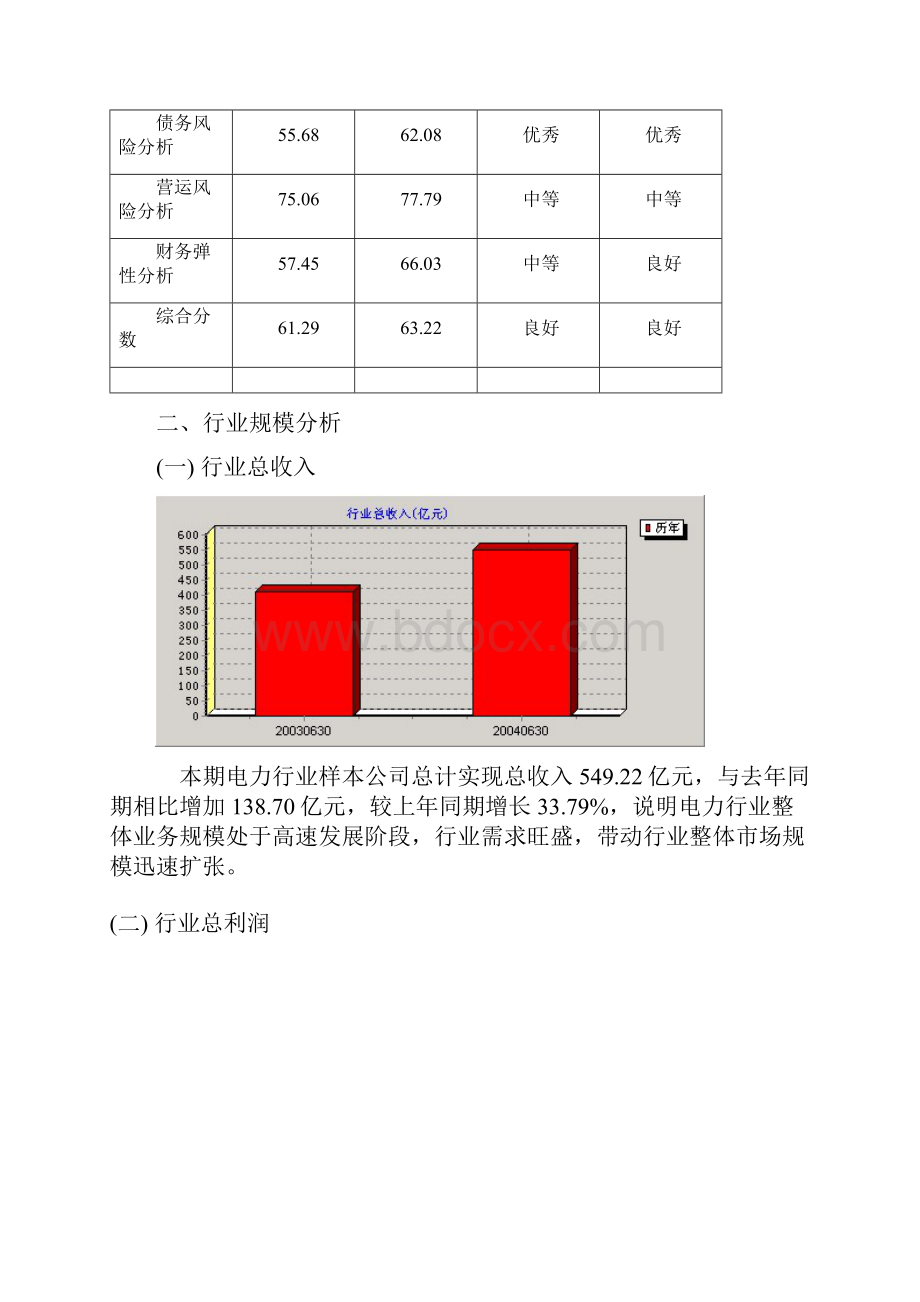 电力行业分析报告.docx_第2页