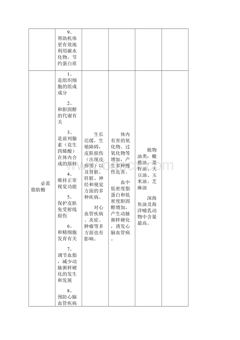 《食品营养学》营养素总结表.docx_第3页