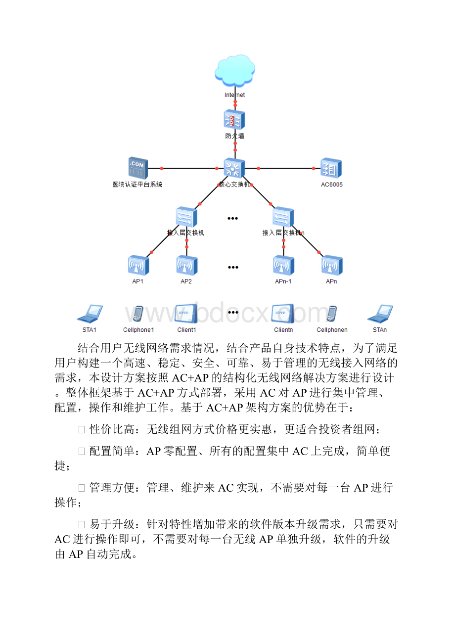 兰泰医院WiFi无线网络覆盖建设方案AC+AP教学总结.docx_第3页