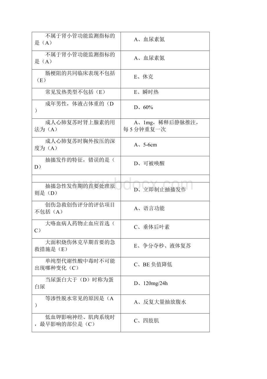 华医网继续教育公共课《急诊与灾难医学》答案之欧阳道创编.docx_第2页