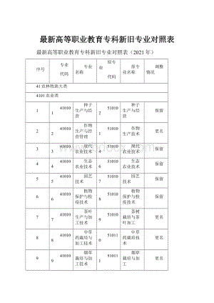 最新高等职业教育专科新旧专业对照表.docx