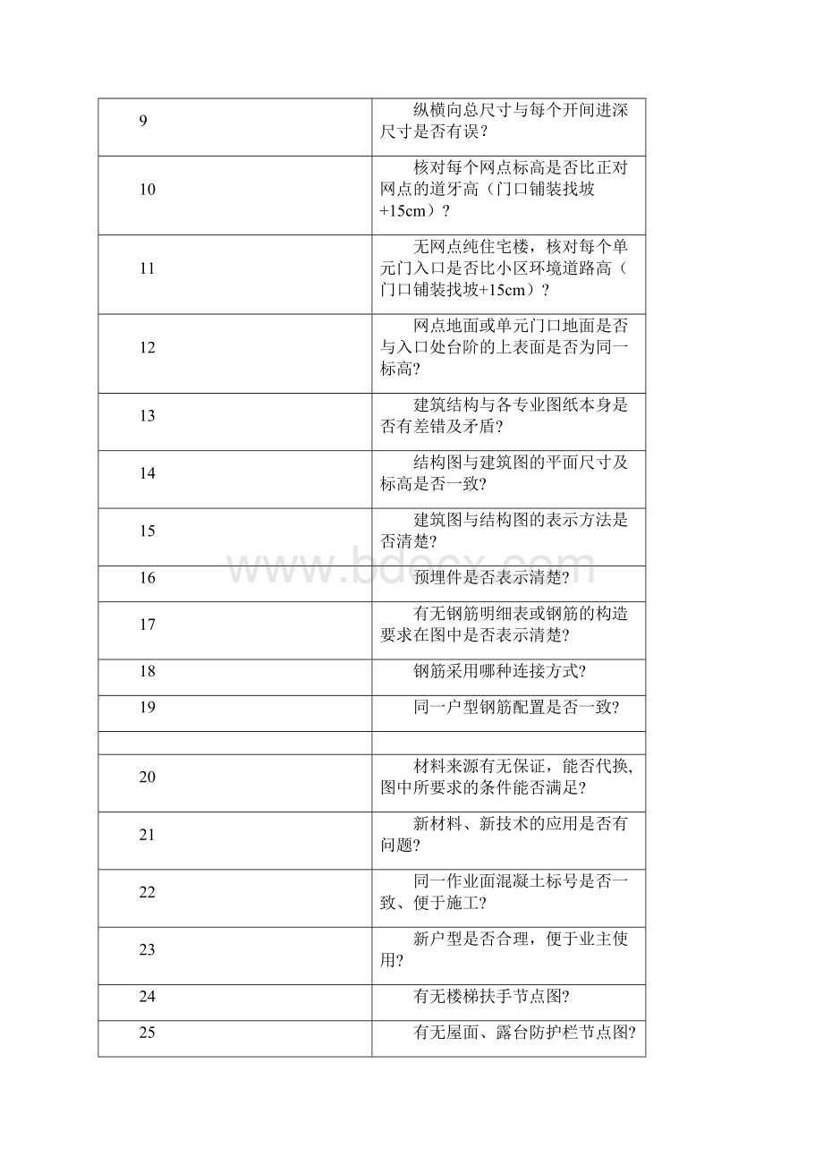 施工图功能性审核管理办法工程部.docx_第3页