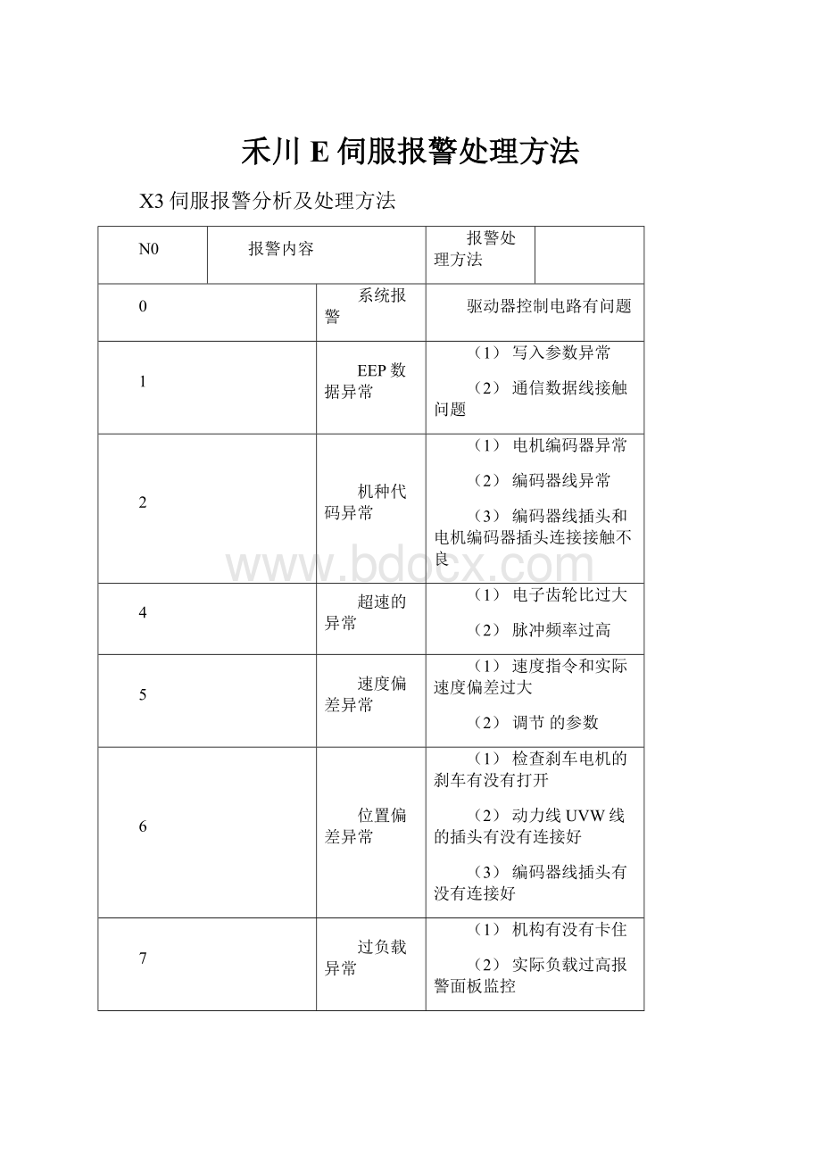 禾川 E伺服报警处理方法.docx_第1页