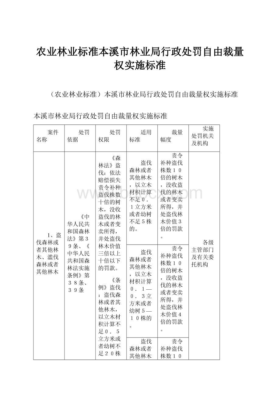 农业林业标准本溪市林业局行政处罚自由裁量权实施标准.docx_第1页