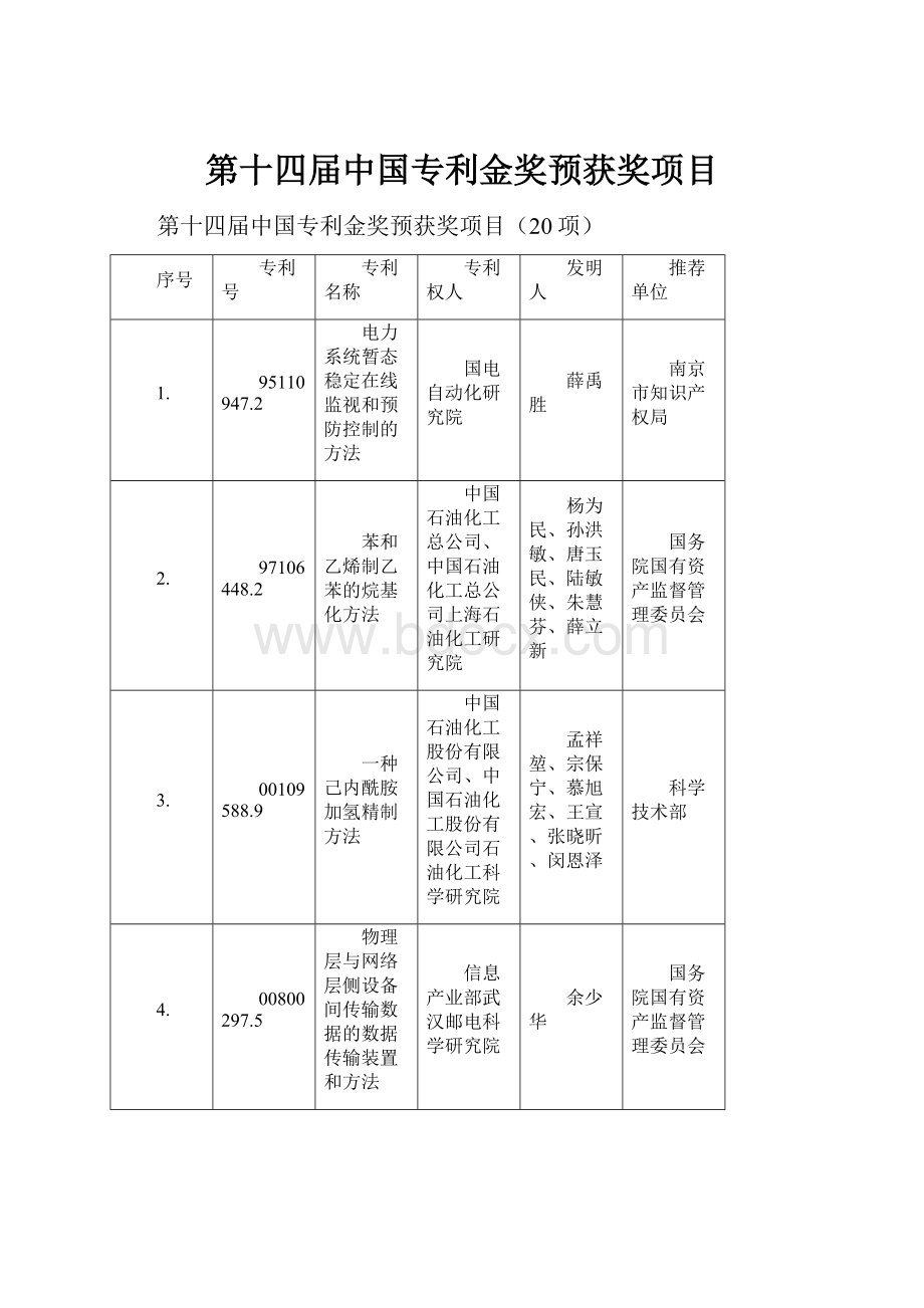 第十四届中国专利金奖预获奖项目.docx_第1页
