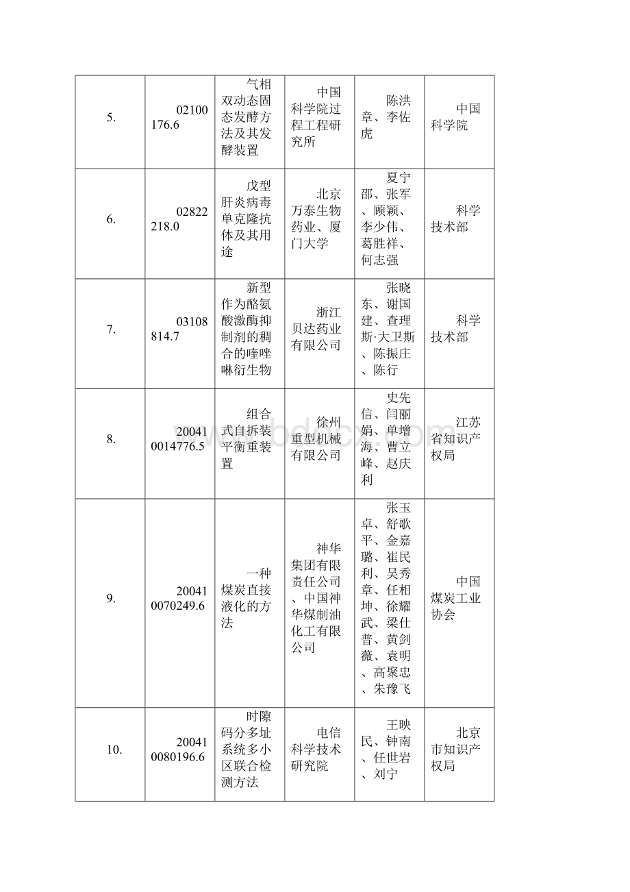 第十四届中国专利金奖预获奖项目.docx_第2页