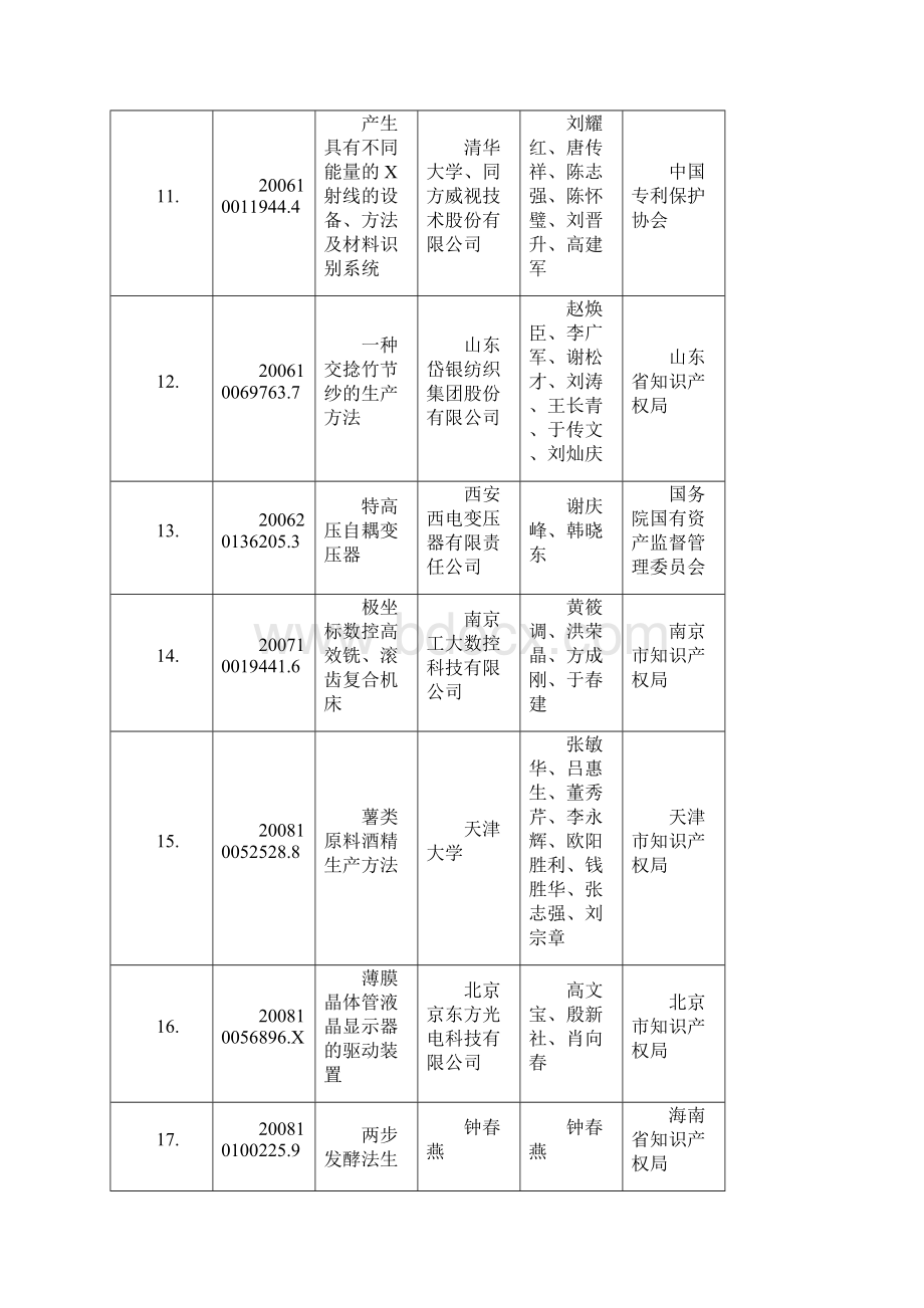 第十四届中国专利金奖预获奖项目.docx_第3页