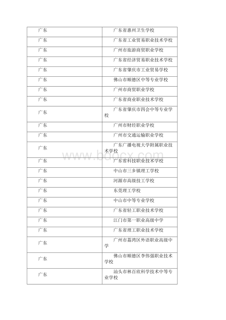 八届全国中等职业学校文明风采竞赛全国决赛优秀组织奖下载.docx_第2页