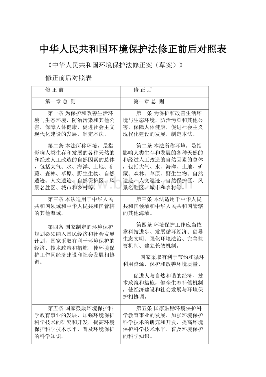中华人民共和国环境保护法修正前后对照表.docx