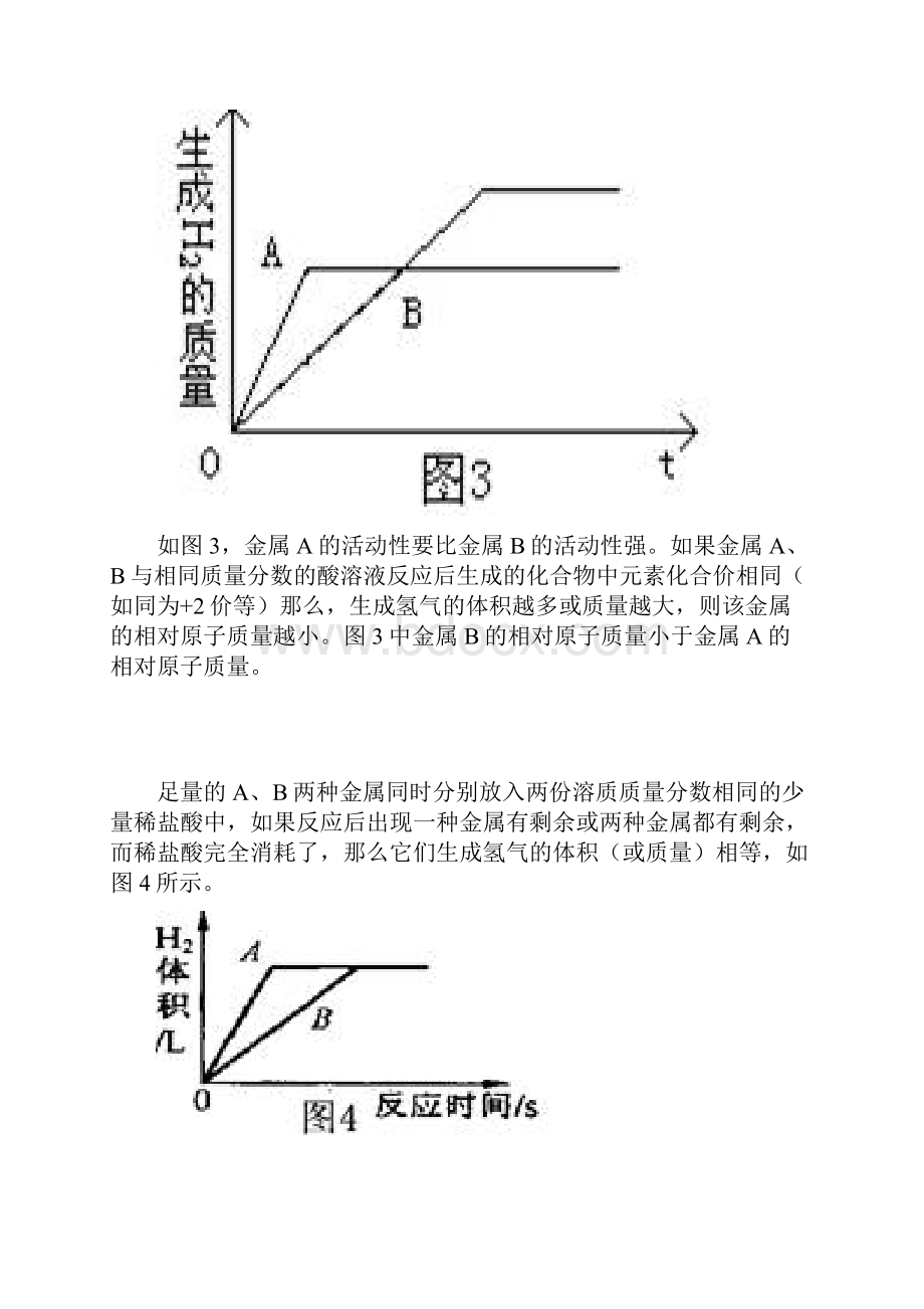 例析金属与酸反应的图像题.docx_第2页